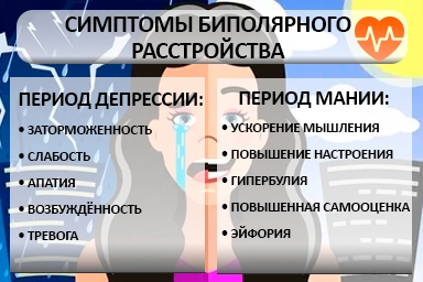 Лечение биполярного расстройства в Ухте