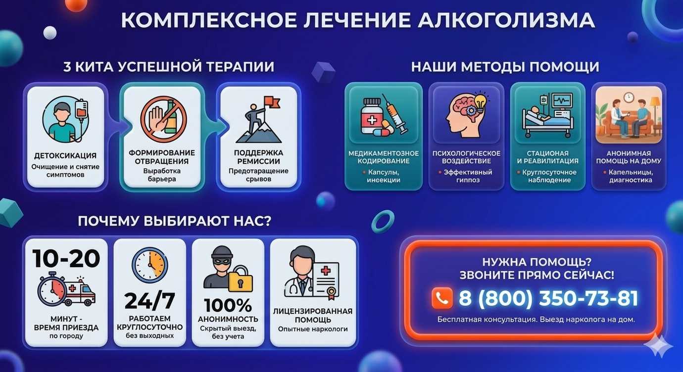 Инфографика о методах лечения алкоголизма в Ухте: детоксикация, кодирование и анонимная помощь на дому от клиники Похмельная служба.